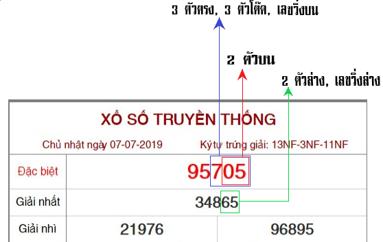 รูปแบบการออกรางวัล หวยฮานอย