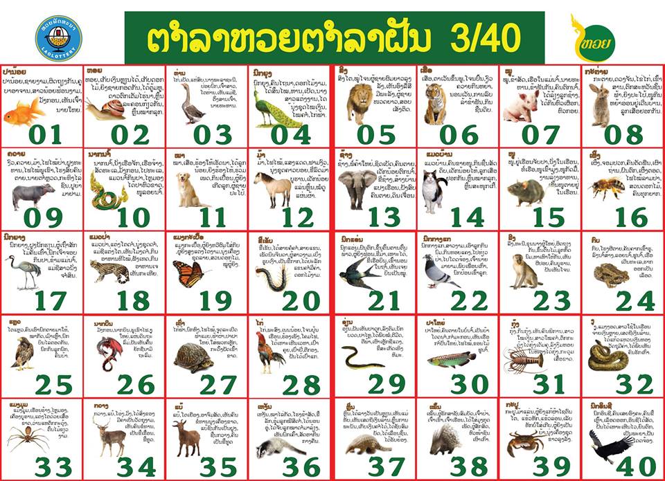 หวยลาวนามสัตว์
